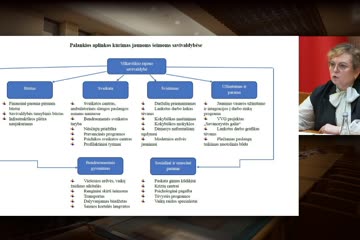 Mokslinė-praktinė konferencija „Šeimų būklė Lietuvoje: pagrindiniai iššūkiai ir galimi sprendimai“.  II dalis