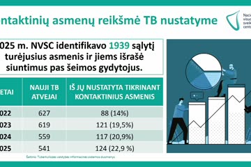 Konferencija pasaulinei tuberkuliozės dienai paminėti. „Tuberkuliozė: seniausia pandemija, kuri vis dar žudo“. II dalis